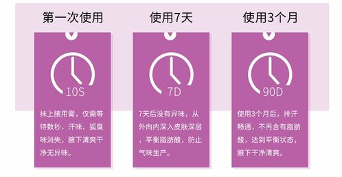 网际星辰狐臭产品，真的能去狐臭吗？狐臭星人深度解析