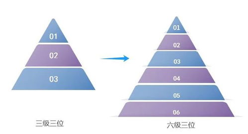 星锐多仓库系统 六级类别精细管理，助力企业轻松驾驭海量商品