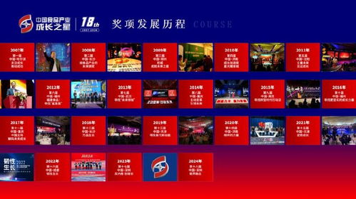 第十八届RISE中国食品产业成长之星正式启幕，网际星辰携手共绘行业新蓝图