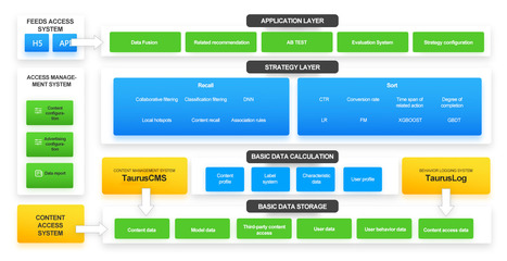 网际星辰与智聚云 开启数字未来的双引擎